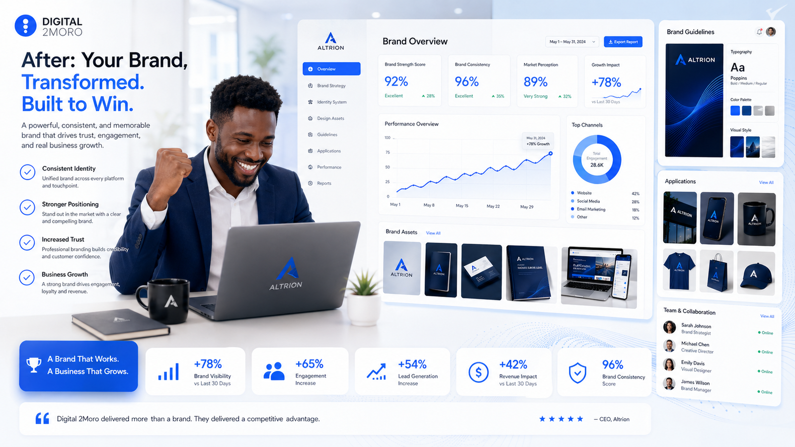 After brand transformation showing a unified premium brand system